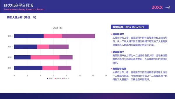 简约风紫色数据调研总结报告PPT