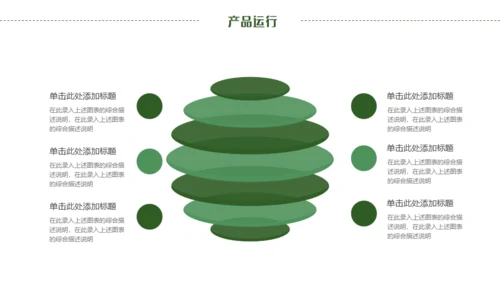 生态城市绿地球通用PPT模板