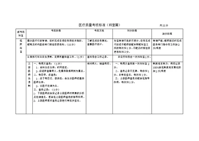 医疗质量检查考核标准分值表