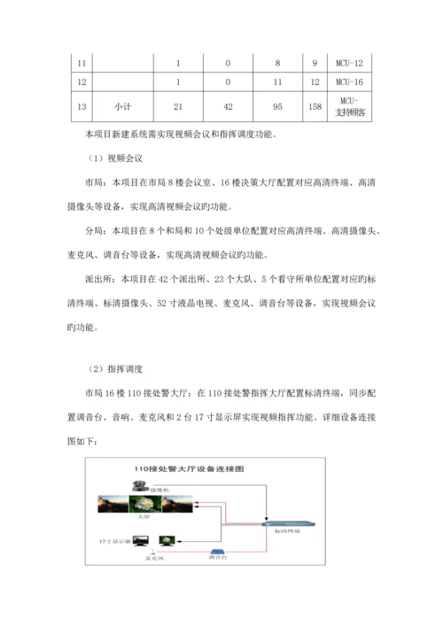 市视频指挥系统设计.docx