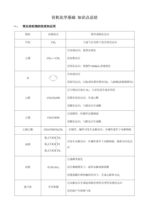 2023年有机化学基础知识点总结.docx