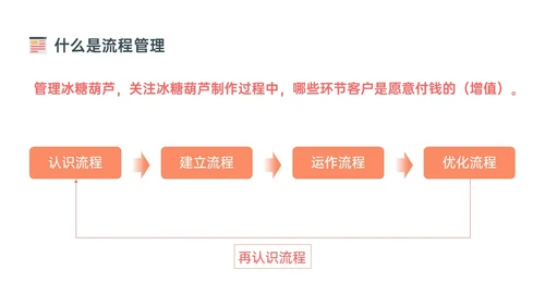 橙色简约扁平插画企业流程管理培训PPT课件其他管理