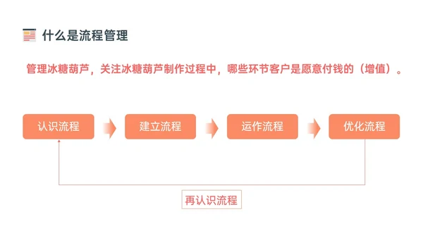 橙色简约扁平插画企业流程管理培训PPT课件其他管理