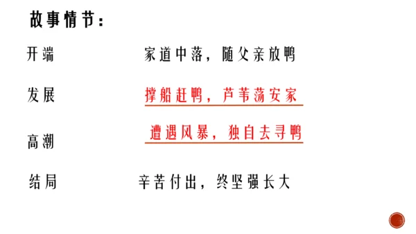 17 孤独之旅 课件