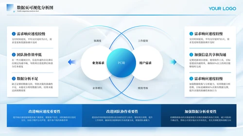 蓝色简约风数据页PPT版式合集