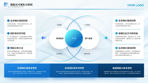 蓝色简约风数据页PPT版式合集