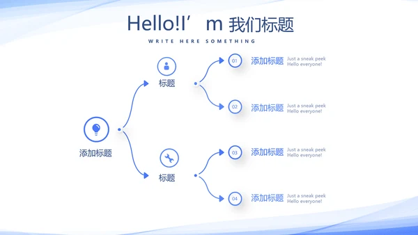 蓝色简约医学生实习报告动态PPT