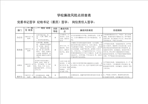 学校关键岗位廉政风险点排查表