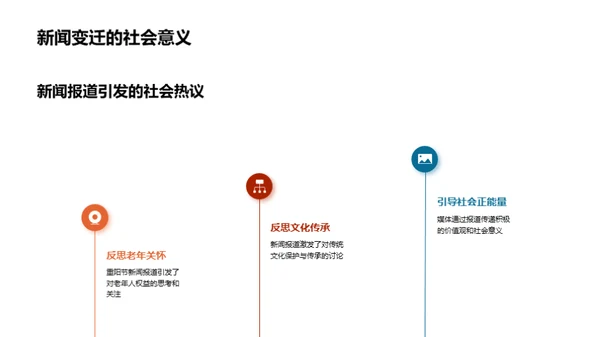 重阳节新闻演变解析