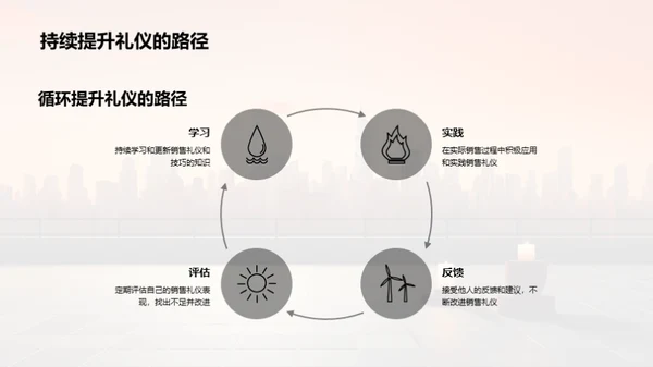 房产销售礼仪全解