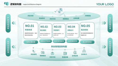 绿色系简约风逻辑架构图PPT模板