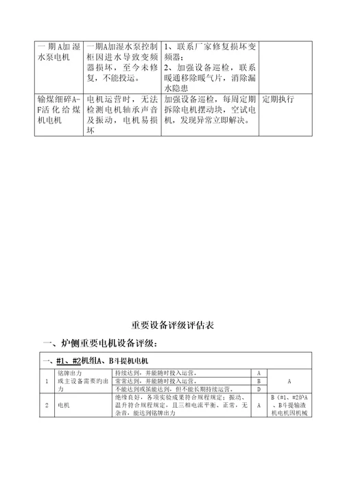 华能专项项目部电气主要设备评级