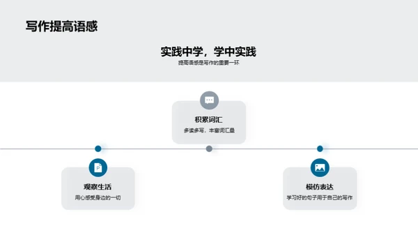 英语学习全景指南