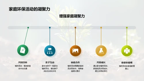 亲子植树 共护环境