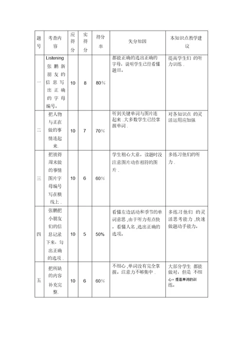 五年级英语期末考试质量分析