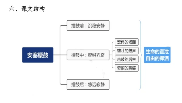 01第一单元知识梳理（课件）【2023春统编版八下语文考点梳理与集训】(共48张PPT)