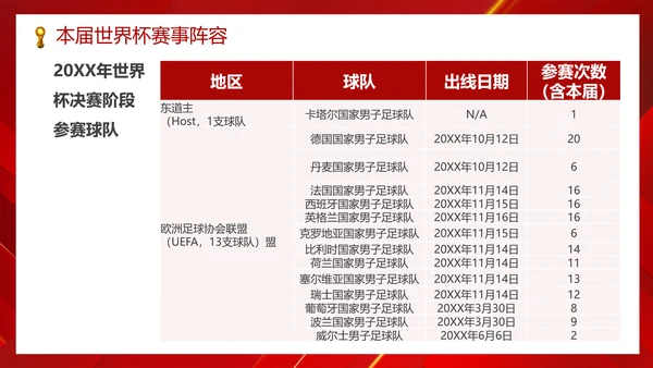 足球世界杯足球比赛活动PPT模板