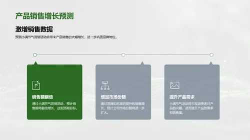 小满节气提升销售PPT模板