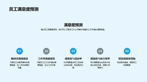 人力资源优化策略