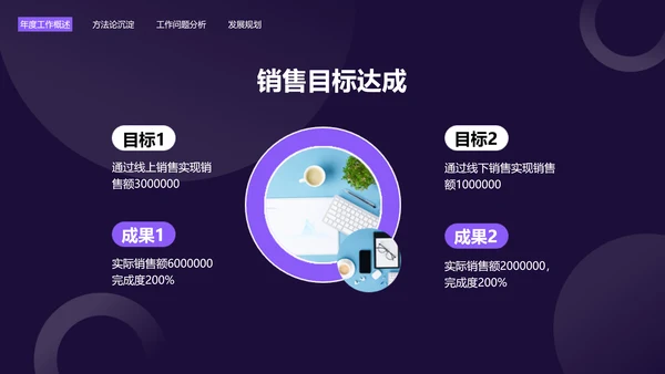 简约风紫色常规销售总结述职汇报PPT