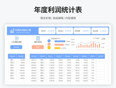 年度利润统计表