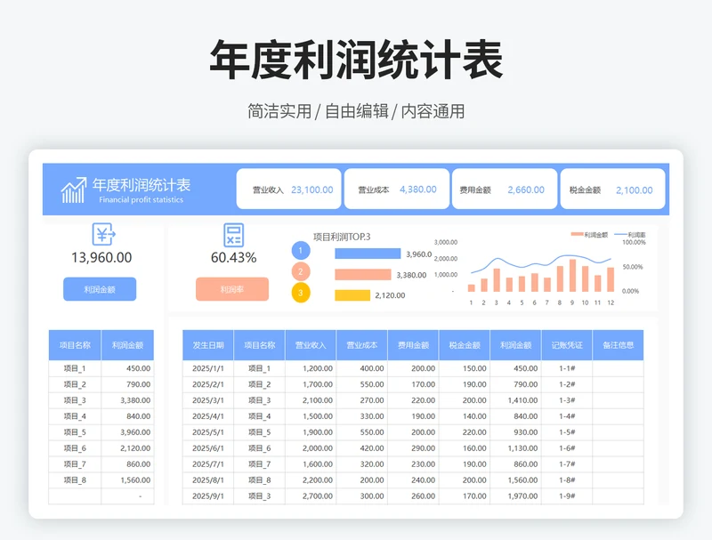 年度利润统计表
