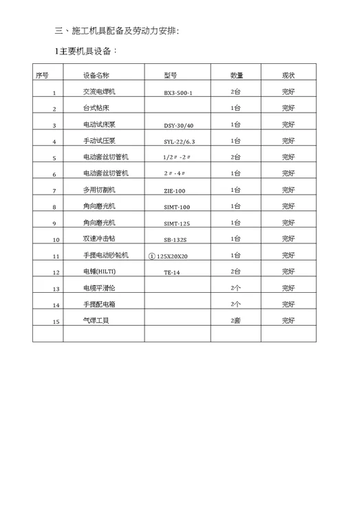 水暖工程施工组织设计1文库