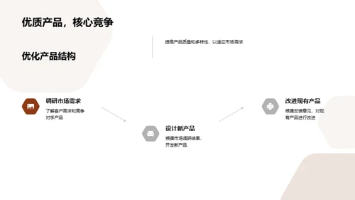 20XX年度金融洞察