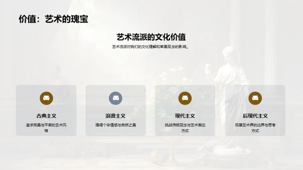 艺术史与流派解析