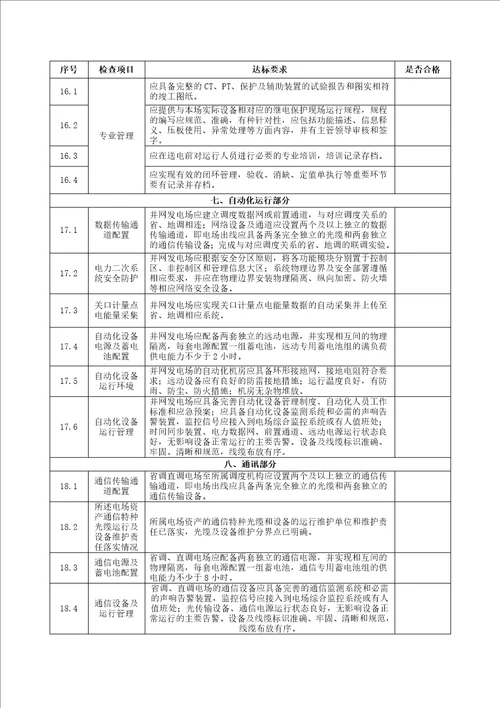 变电站送电前验收检查表解析