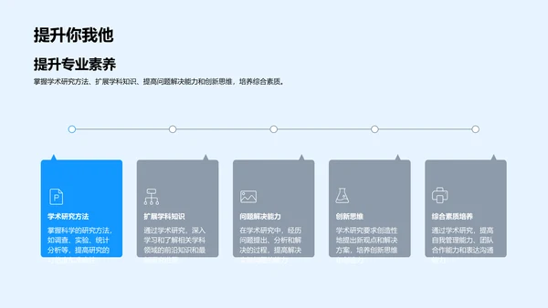 学术研究实践报告