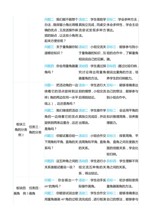 （大单元整体教学）第三单元 角的度量 单元分析（表格式）教学设计