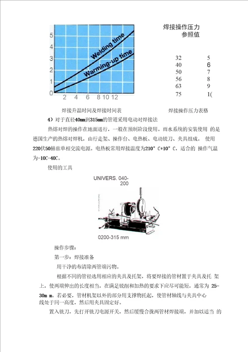 排水用HDPE管施工工艺