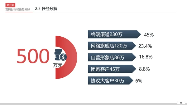 商业营销市场销售工作总结计划PPT模板