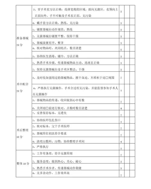 手术室护理质量管理与持续改进