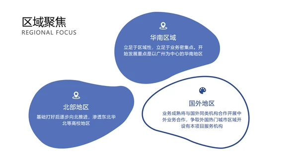 蓝色简约大学生创业计划书PPT模板