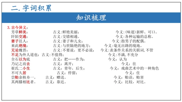 专题06文言文阅读（期末备考）-八年级语文下学期期末备考（统编版）课件