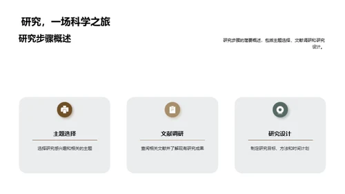 大学生涯的学术探索