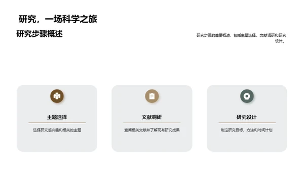 大学生涯的学术探索