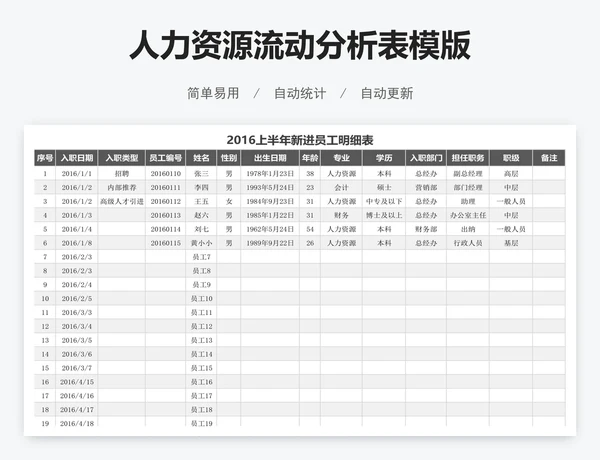 人力资源流动分析表模版