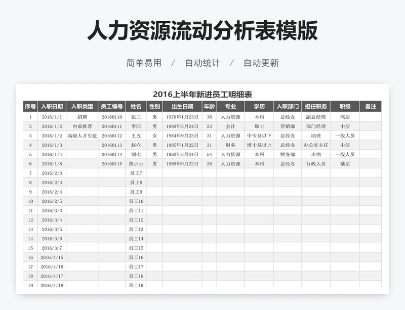 人力资源流动分析表模版