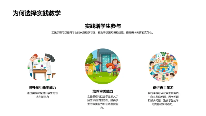 美术教育创新与实践