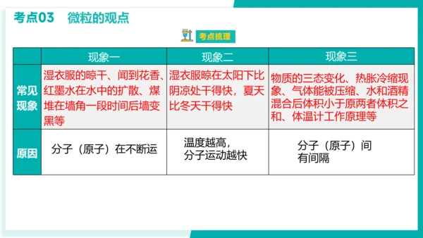 第三单元 物质构成的奥秘【考点串讲课件】(共51张PPT)-2023-2024学年九年级化学上学期期