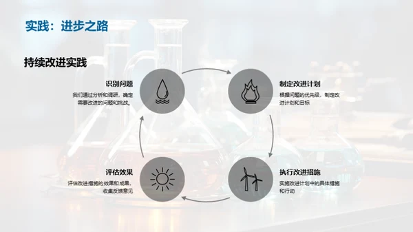 生物医疗化学之路