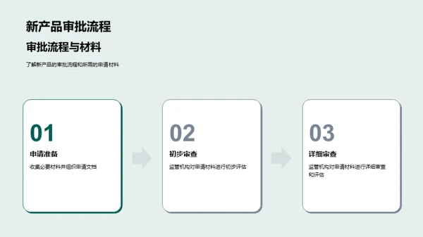 创新驱动医疗新未来