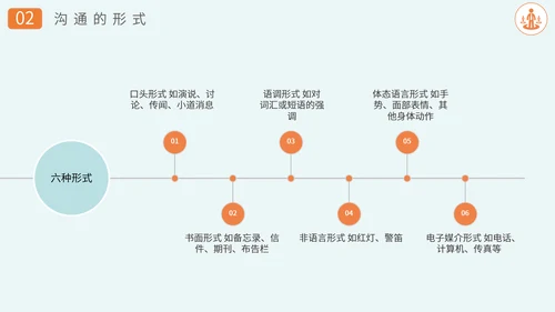 沟通技巧方法员工业务培训PPT课件
