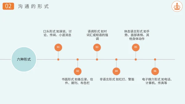 沟通技巧方法员工业务培训PPT课件