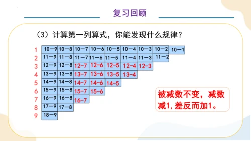 第二单元 整理和复习 （教学课件）一年级下册数学同步备课资料包（人教版2024）(共41张PPT)