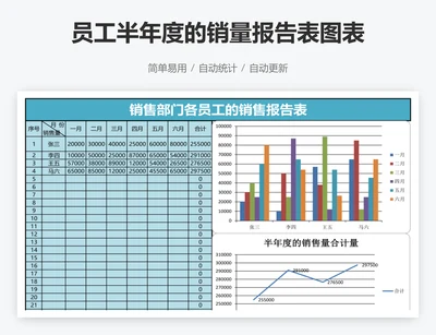 员工半年度的销量报告表图表