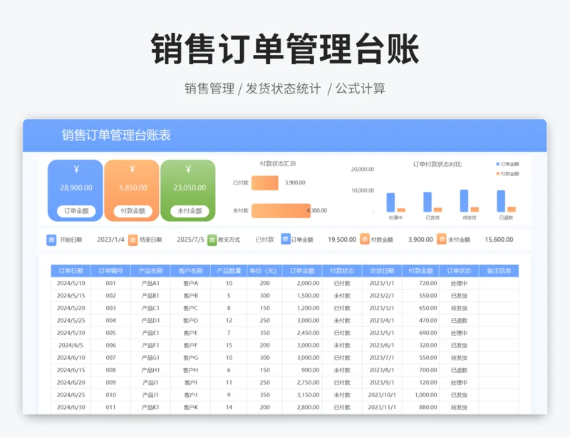 销售订单管理台账表